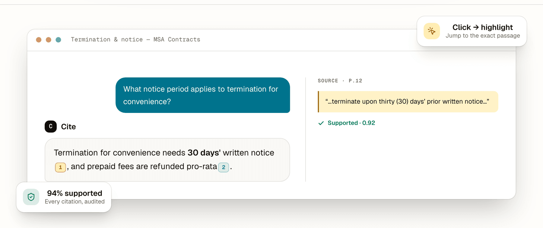 Cite answer view: a question and Cite's response with numbered citation chips, next to a source panel showing the exact highlighted passage marked Supported with a 0.92 confidence score.
